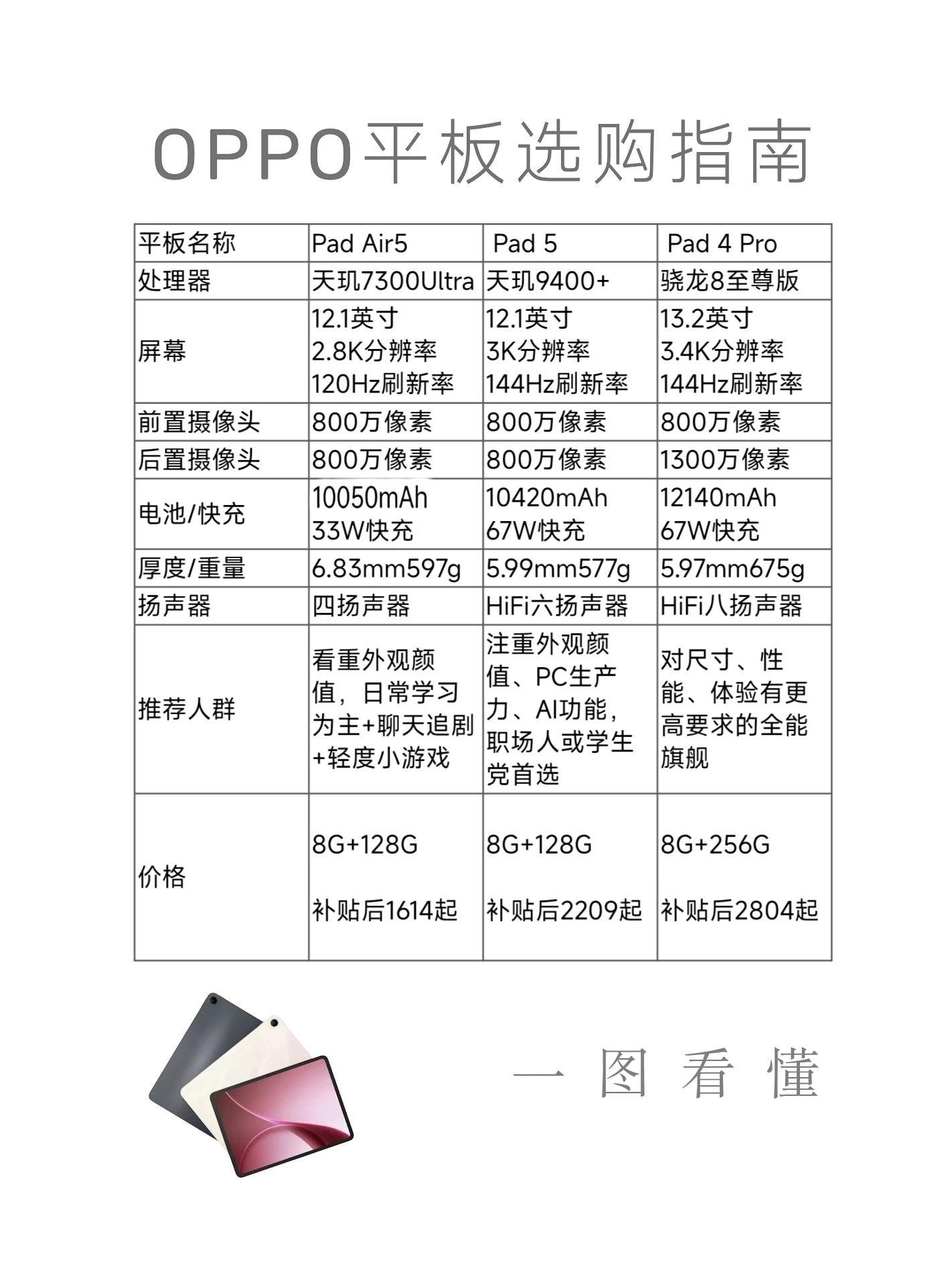 OPPO平板选购指南:趁涨价前速速入手!